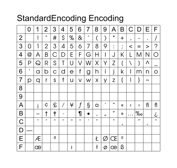 yupdf_encoding_list.png