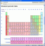 apps:wikitaxi:simple.periodic_table.png